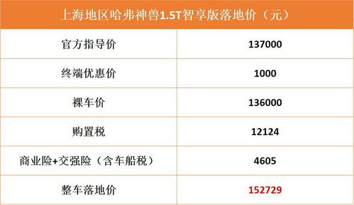 汽车低配保险多少钱一年(汽车低配保险费用解析，一年需要多少钱？