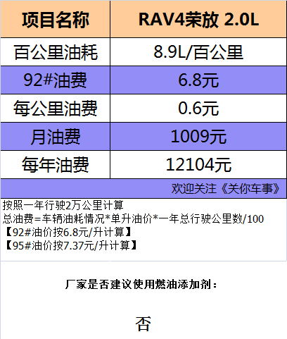 汽车低配保险多少钱一年(汽车低配保险费用解析，一年需要多少钱？
