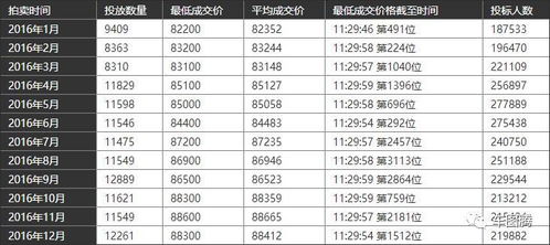 中国汽车一年多少钱(中国汽车一年的费用支出概览) 中国汽车一年多少钱(中国汽车一年的费用支出概览)