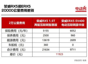 汽车损险一年多少钱(汽车损险一年费用详解，价格因素与计算方法)