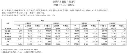 长安汽车厂转正是多少岁(长安汽车厂员工转正年龄探究)