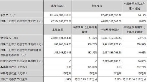 长安汽车厂转正是多少岁(长安汽车厂员工转正年龄探究)