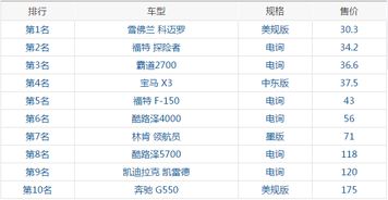 天津保养汽车一次多少钱(天津汽车保养费用详解,一次保养需要多少钱? 天津保养汽车一次多少钱(天津汽车保养费用详解,一次保养需要多少钱?