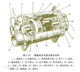 轩逸汽车发电机多少瓦的(轩逸汽车发电机的功率解析)