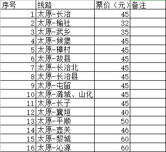 长治至晋城汽车票多少钱(长治至晋城汽车票价详解,费用、行程与选择) 长治至晋城汽车票多少钱(长治至晋城汽车票价详解,费用、行程与选择)