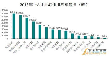 通用汽车20年销量多少(通用汽车二十年销量回顾与展望) 通用汽车20年销量多少(通用汽车二十年销量回顾与展望)