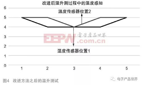 汽车门口焊接点是多少度(汽车门口焊接点的温度研究，多少度才是最佳？