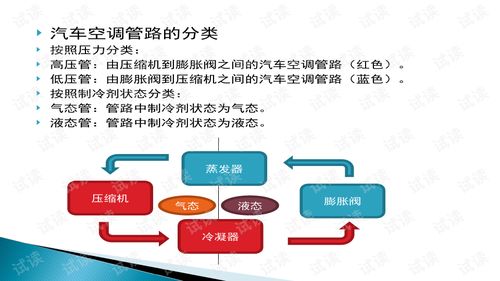换汽车空调管多少钱(换汽车空调管，费用解析与决策考量)