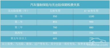 怎么看汽车保险电话多少(如何查看汽车保险电话多少) 怎么看汽车保险电话多少(如何查看汽车保险电话多少)