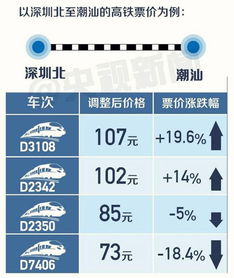 凤县到广元多少钱汽车票(凤县至广元汽车票价详解，票价、行程与更多)