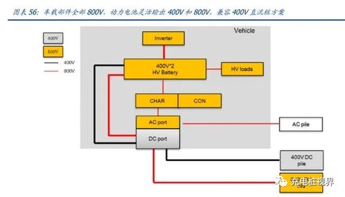 电动汽车充多少算慢充的(电动汽车充电解析,慢充定义与考量因素) 电动汽车充多少算慢充的(电动汽车充电解析,慢充定义与考量因素)
