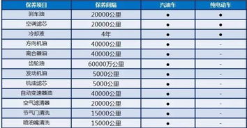 第4次保养汽车要多少钱(汽车第4次保养费用详解,价格、项目与注意事项) 第4次保养汽车要多少钱(汽车第4次保养费用详解,价格、项目与注意事项)