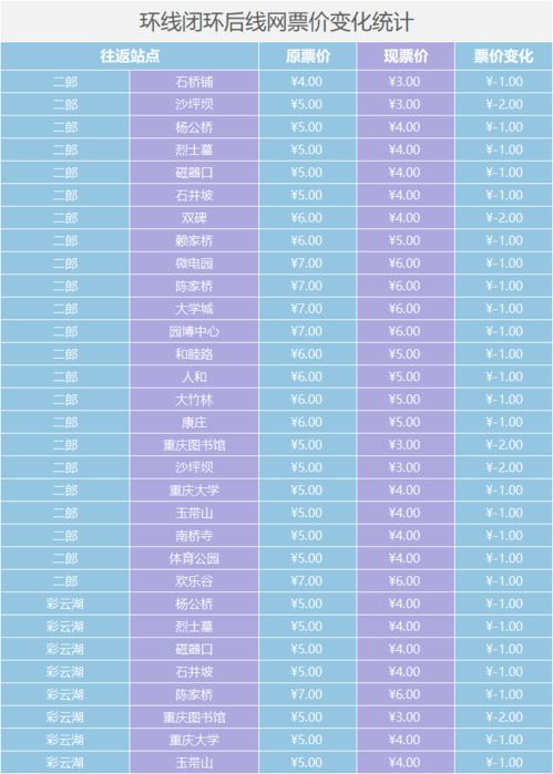 康定至冒都汽车票价多少(康定至冒都汽车票价详解,价格、路线与旅行准备) 康定至冒都汽车票价多少(康定至冒都汽车票价详解,价格、路线与旅行准备)