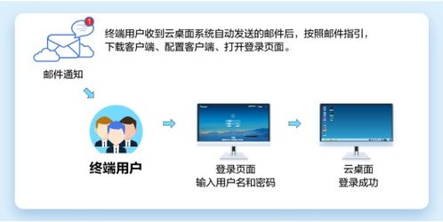 华为电脑云怎么连网(华为电脑云如何联网，详细步骤与解析)