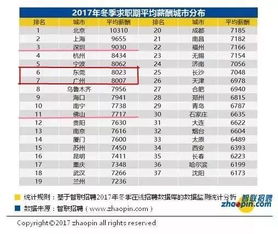 沙井到厚街汽车多少钱(沙井到厚街汽车票价详解,费用、时间与选择) 沙井到厚街汽车多少钱(沙井到厚街汽车票价详解,费用、时间与选择)