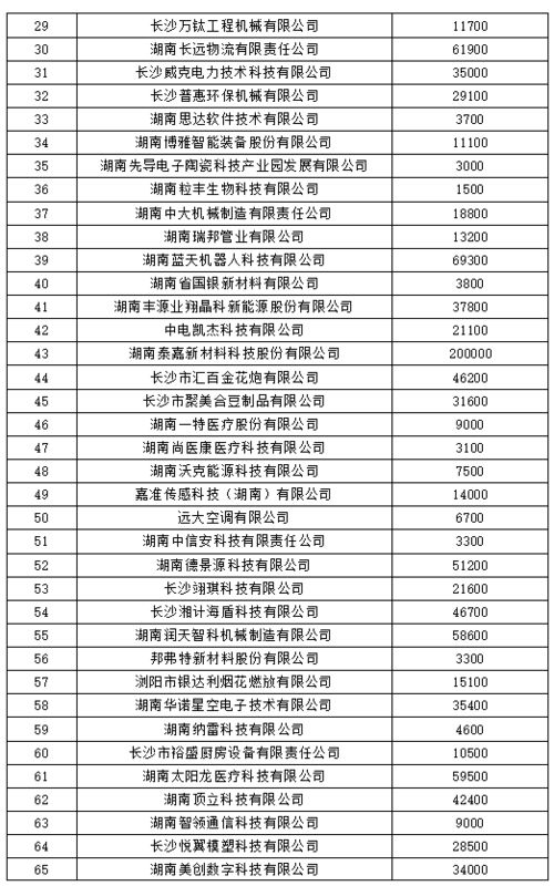 邯郸市学汽车保养多少钱(邯郸市学汽车保养费用详解) 邯郸市学汽车保养多少钱(邯郸市学汽车保养费用详解)