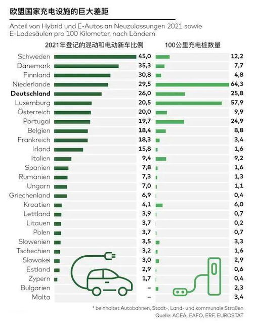 欧美国家有多少辆汽车啊(欧美国家的汽车数量概览) 欧美国家有多少辆汽车啊(欧美国家的汽车数量概览)