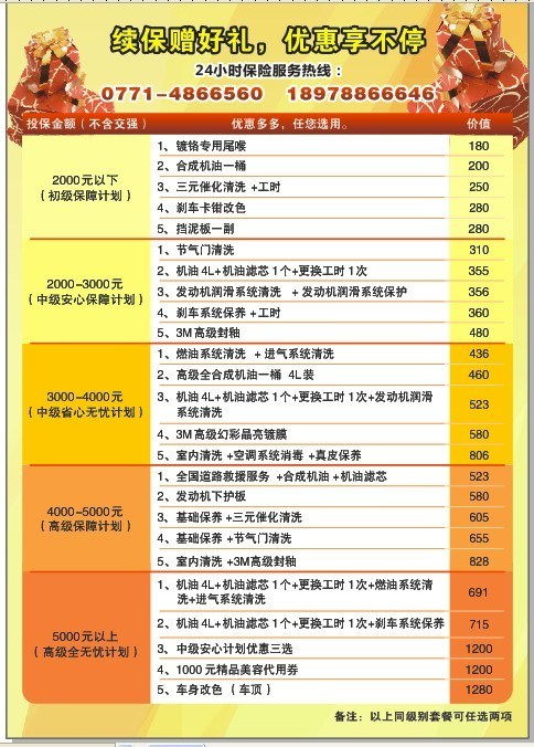 我想看汽车保险多少钱(我想了解汽车保险的价格—究竟汽车保险多少钱? 我想看汽车保险多少钱(我想了解汽车保险的价格—究竟汽车保险多少钱?