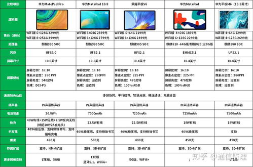 想买华为平板电脑怎么买(华为平板电脑购买指南，选购、渠道与优惠攻略)