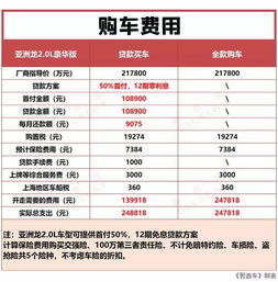 到合肥做汽车保养多少钱(合肥汽车保养费用详解，了解汽车保养多少钱)