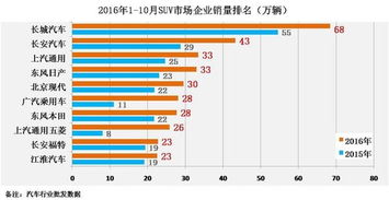公司一辆汽车多少钱(公司一辆汽车的购买价格及其影响因素分析) 公司一辆汽车多少钱(公司一辆汽车的购买价格及其影响因素分析)