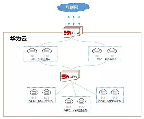 学校华为云电脑怎么使用(学校华为云电脑的使用指南)