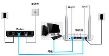 华为8145怎么连电脑(华为8145路由器与电脑的连接方式详解)