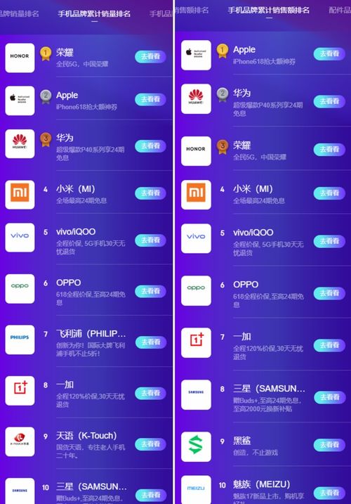 华为手机怎么设置销量 华为手机怎么设置销量