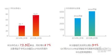 华为手机怎么重制流量 华为手机怎么重制流量