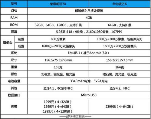 华为手机怎么选表格
