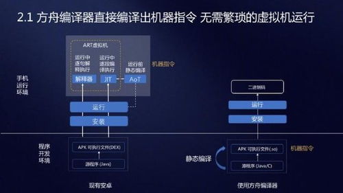 华为手机怎么方舟联机