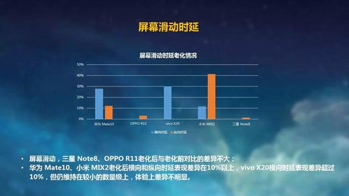 华为手机老化怎么检测