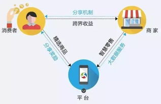 中国又瞄准一个万亿级风口 中国又瞄准一个万亿级风口