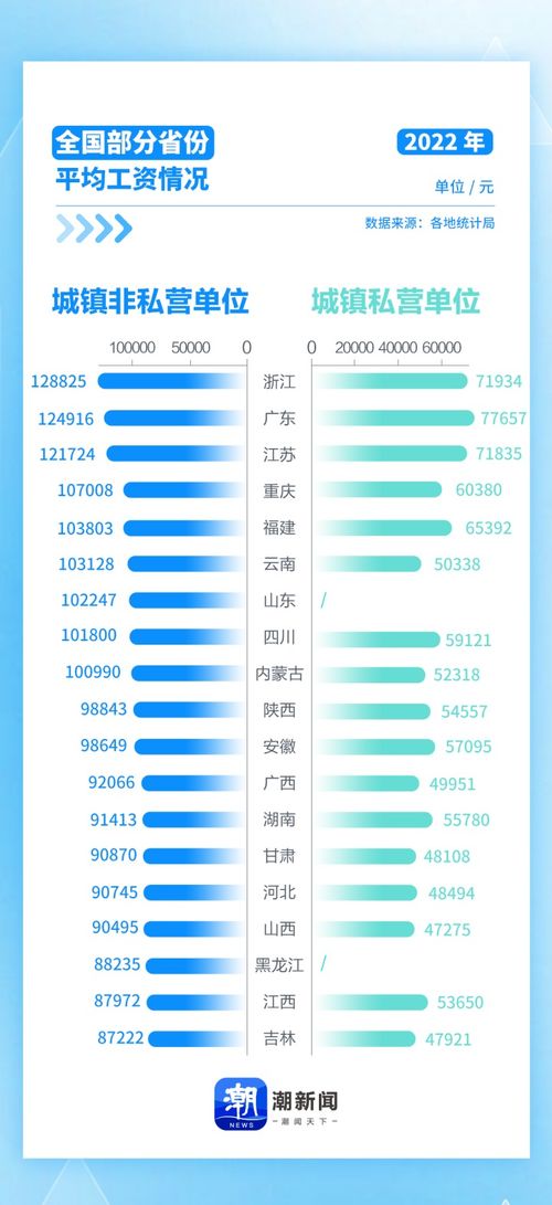 19省份2025年平均工资出炉