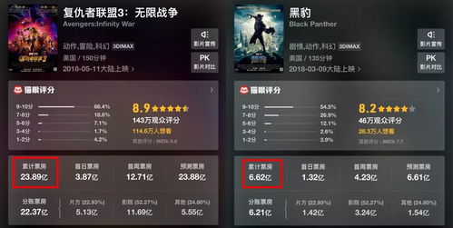 口碑最好的延禧攻略游戏 VS 生长系列游戏攻略