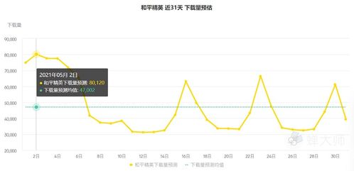 竹林游戏模拟经营游戏攻略 VS 815游戏攻略 竹林游戏模拟经营游戏攻略 VS 815游戏攻略