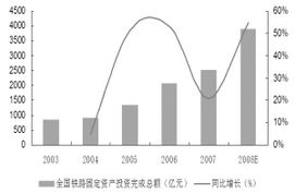 国务院批复 超7万亿元大产业来了